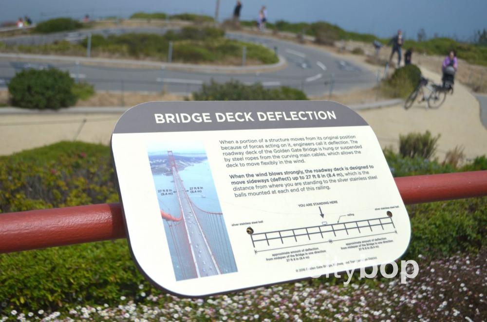 Golden Gate Bridge deck deflection